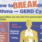 GERD and Asthma